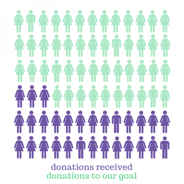 2019 Donation graphic Apr 24 2019 v2