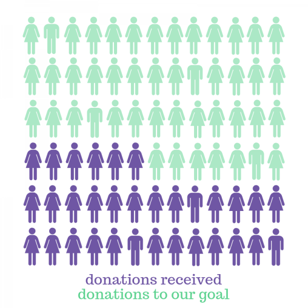 2019 Donation graphic 11Jun19