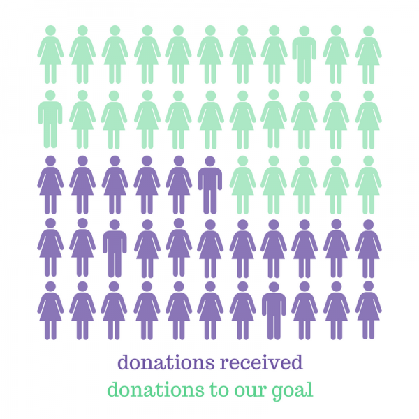 Donation graphic 16May18